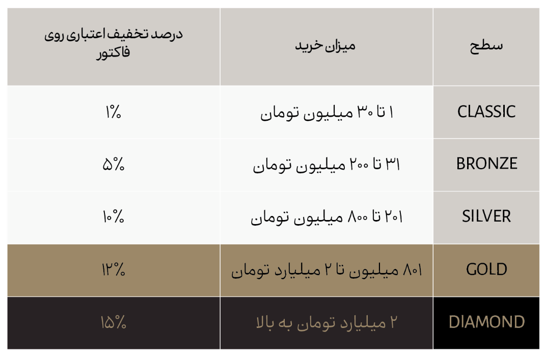 باشگاه مشتریان