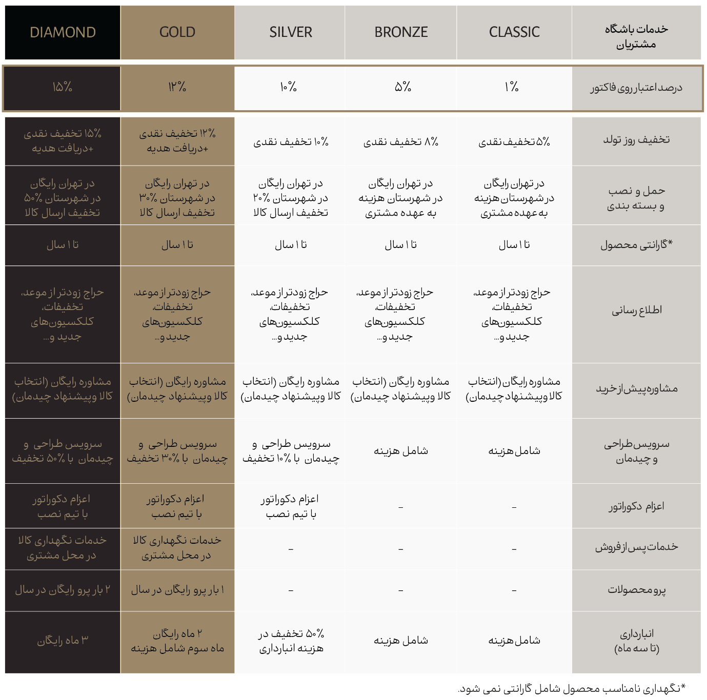 باشگاه مشتریان